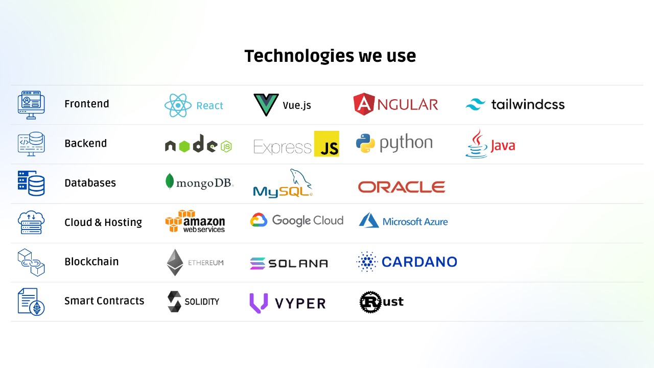 Technologies Services